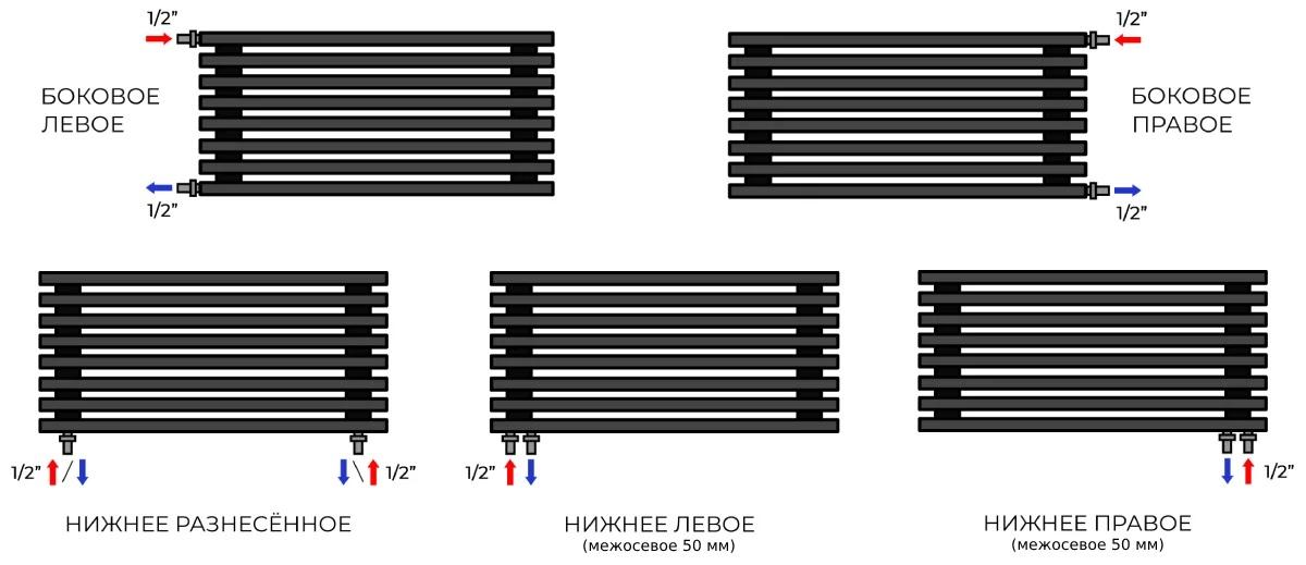 Варианты подключения дизайнерских радиаторов Flat 60 H