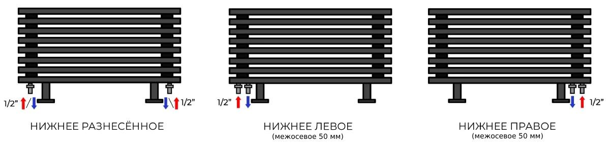 Варианты подключения дизайнерских радиаторов Cube HN