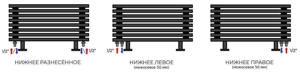 Варианты подключения дизайнерских радиаторов Power 60 HN