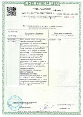 Приложение №2 к сертификату соответствия на радиаторы Warmmet