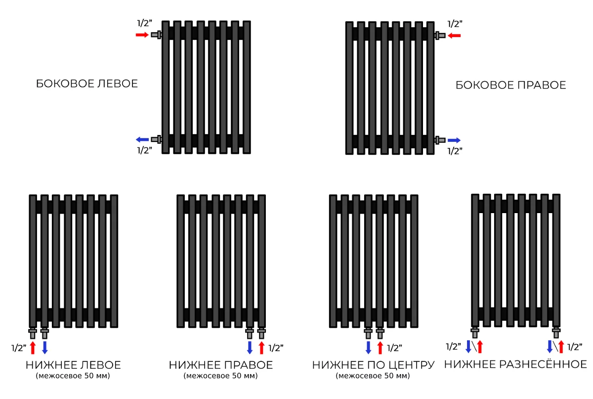 Варианты подключения дизайнерских радиаторов Flat 60 V