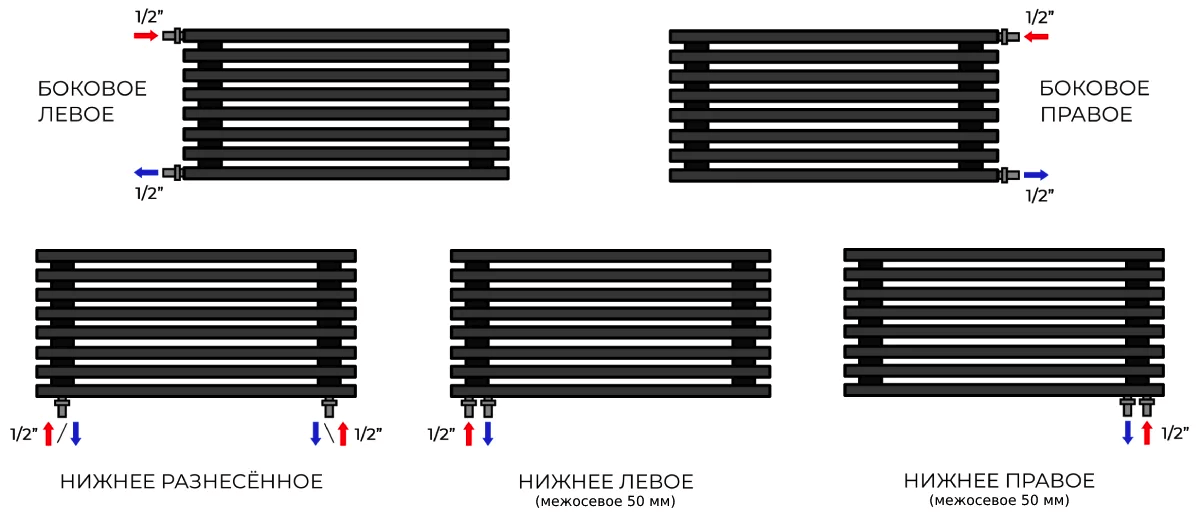 Варианты подключения дизайнерских радиаторов Power 60 H